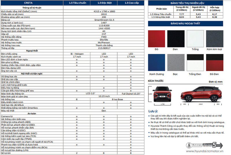 Thông số kỹ thuật Hyundai Creta 2022
